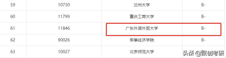 广东外语外贸大学研究生值得读吗,广东外语外贸大学好考吗