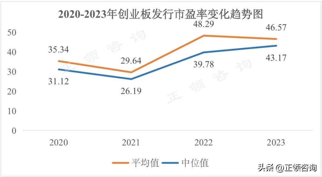 创业板市盈率最低的十只股票,港股市盈率创业板市盈率2018