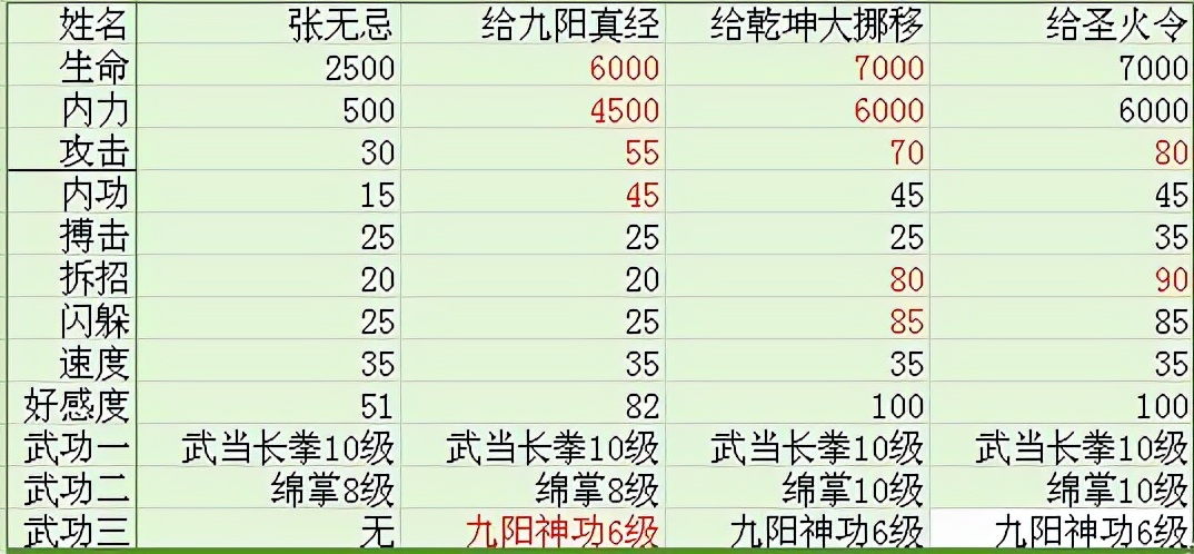 金庸群侠传3终极无敌版密令,单机版金庸群侠传3下载