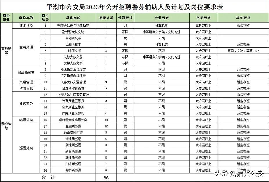 嘉兴事业单位2023职位表,中国人民银行公务员嘉兴招聘