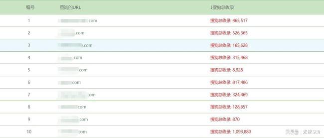 搜狗收录推送工具,搜狗站长推送工具是什么软件