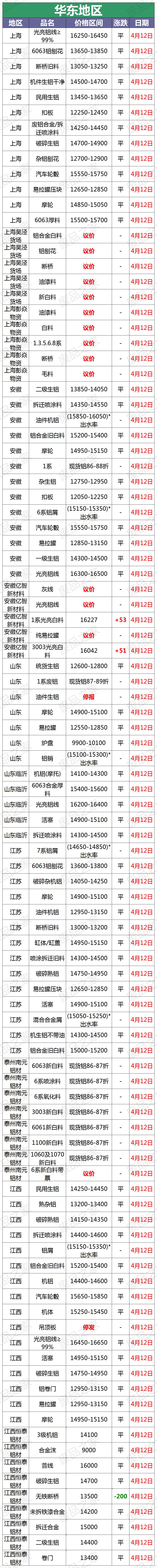 云南废铝价格最新行情,废铝价最新今日行情汇总