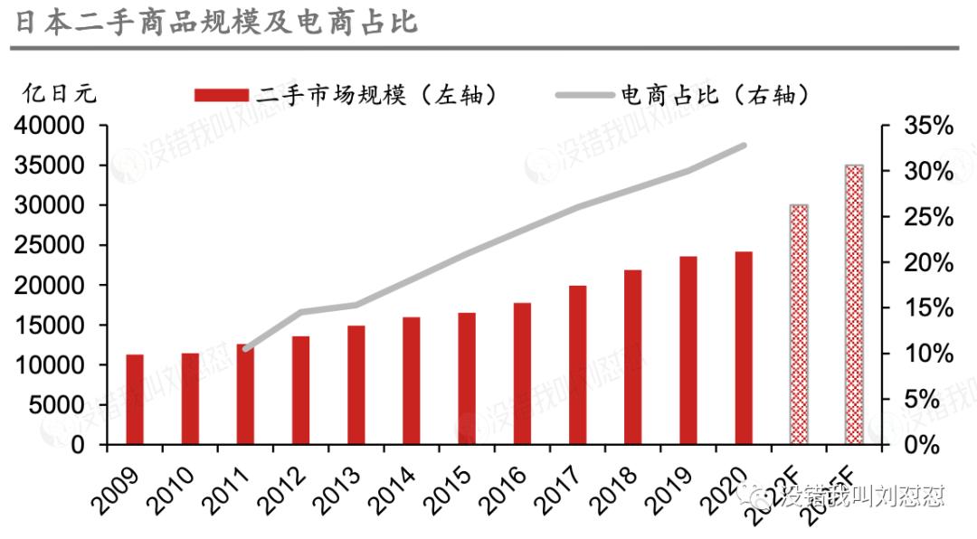来抄作业,日本经济下行期的黄金赛道