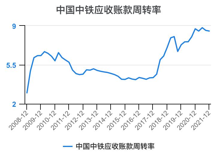 中铁各局财务报表分析2020,中国中铁深度分析最新