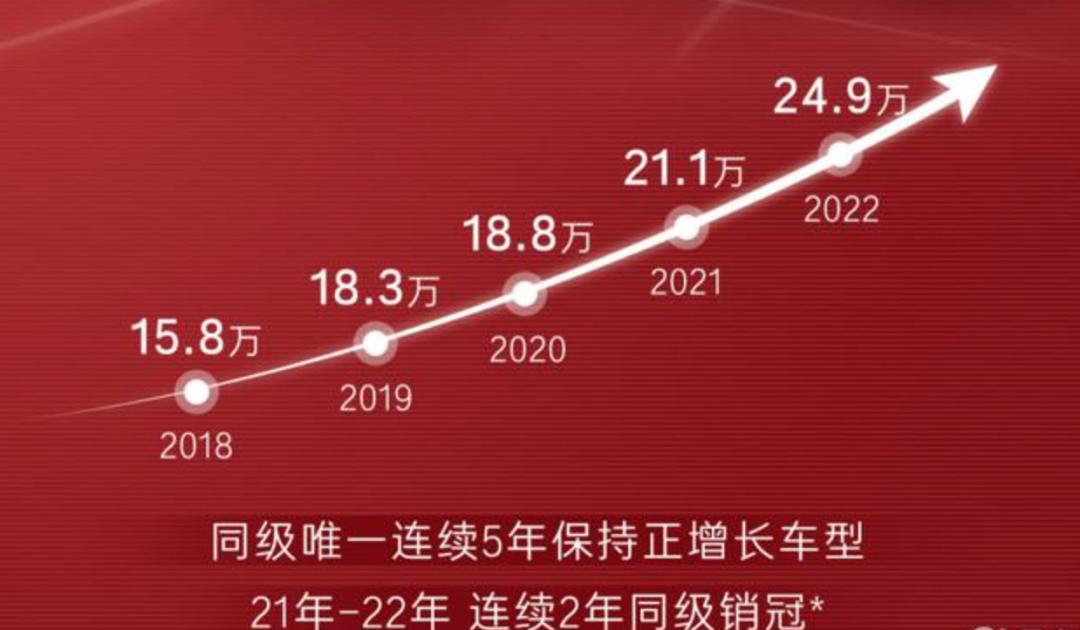 惨遭停售广东人最爱的车,被停售的车