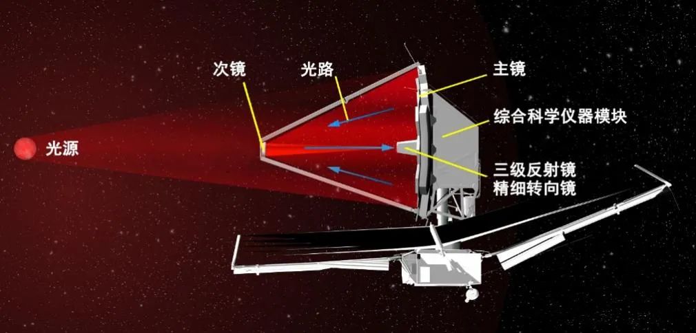 nasa望远镜被关闭了吗,美国宇航局nasa最新消息