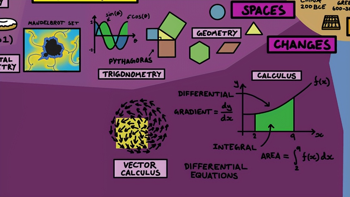 知识梳理图模板数学,二年级数学景点地图