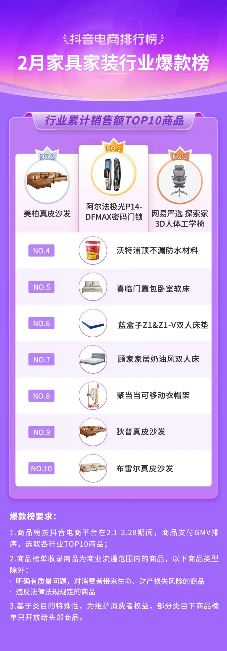 2021电商火爆产品排行榜抖音,抖音电商爆款榜