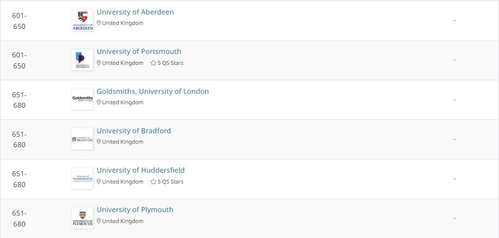 2023年qs学科排名,2023qs学科排名数学