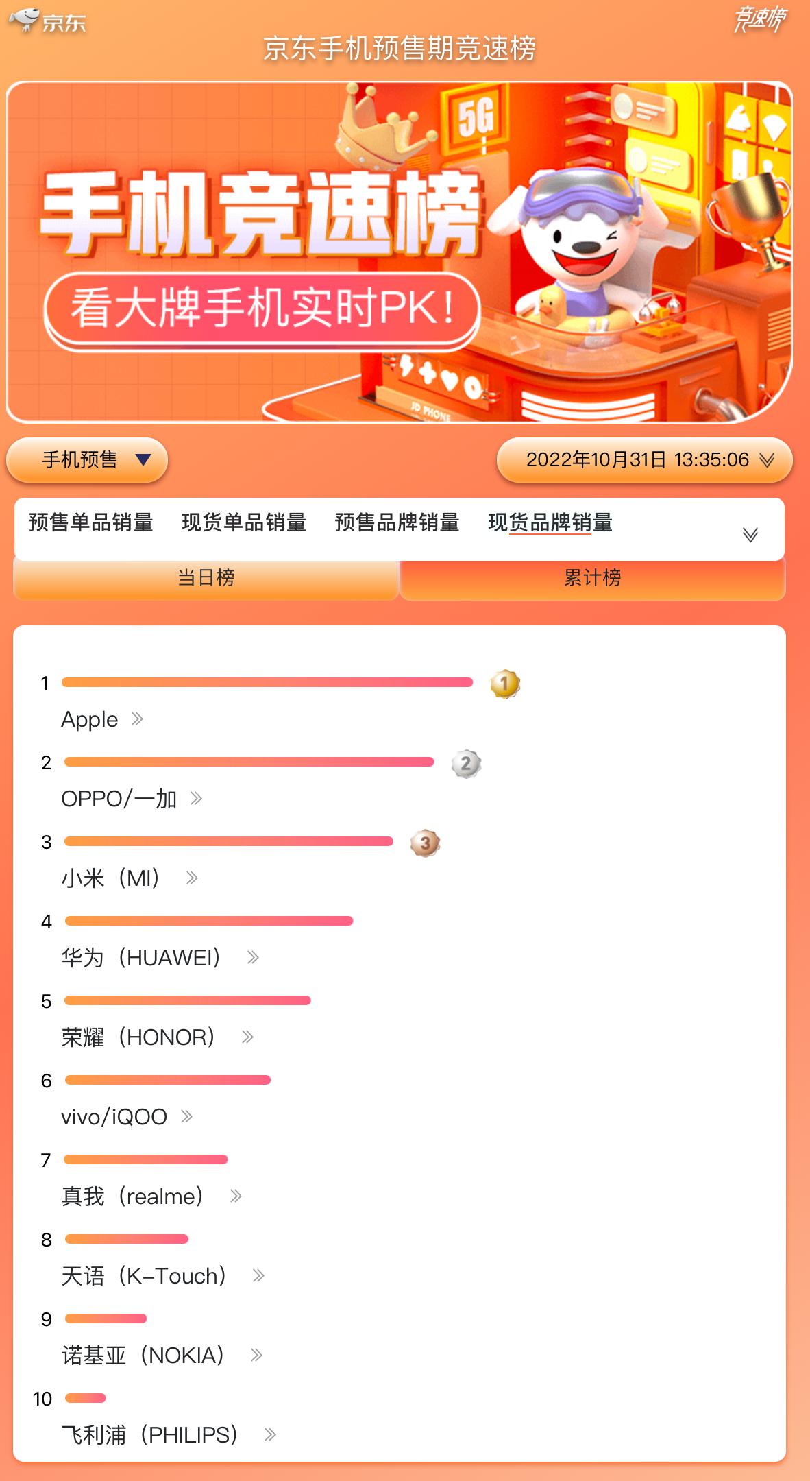 双十一京东和淘宝买手机哪个好,双十一京东手机怎么都是预售模式