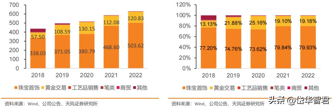 老凤祥是国内珠宝品牌的龙头吗,黄金纯度排名前十名品牌老凤祥