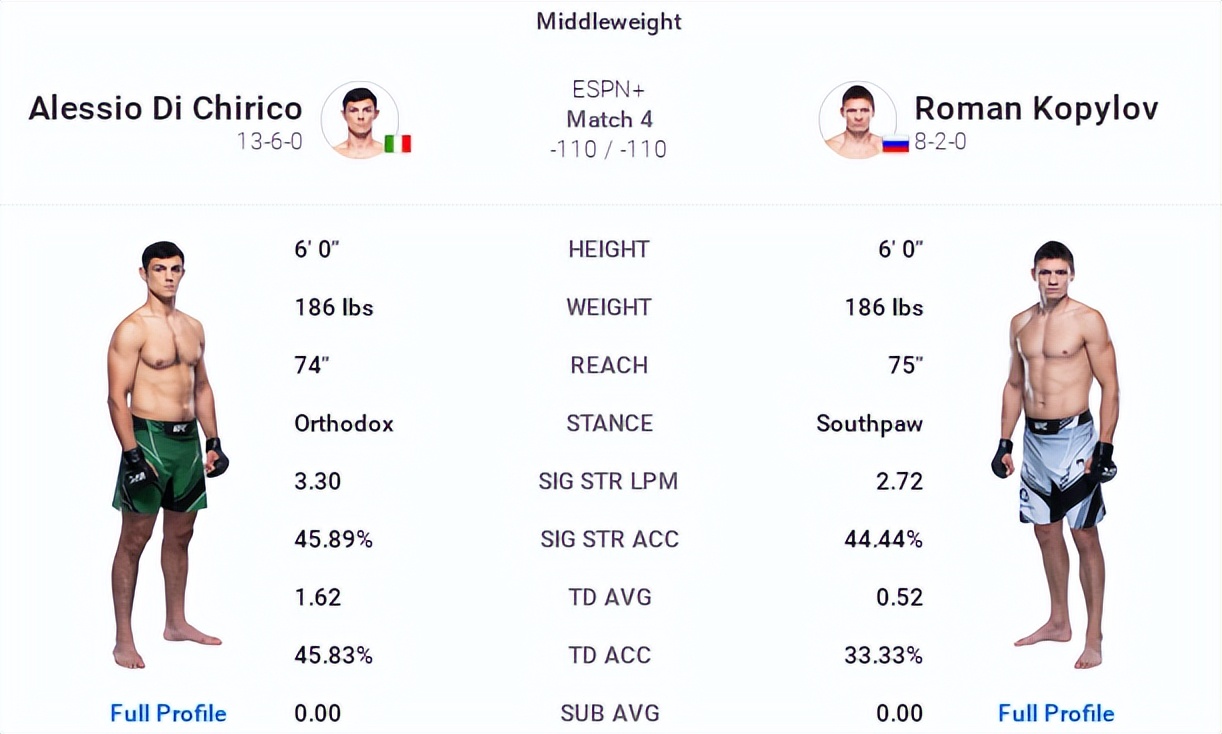 ufc格斗之夜198比赛对阵时间表,ufc格斗之夜218期预测