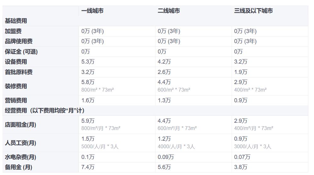 零食连锁的商业模式,品牌零食连锁店一年利润