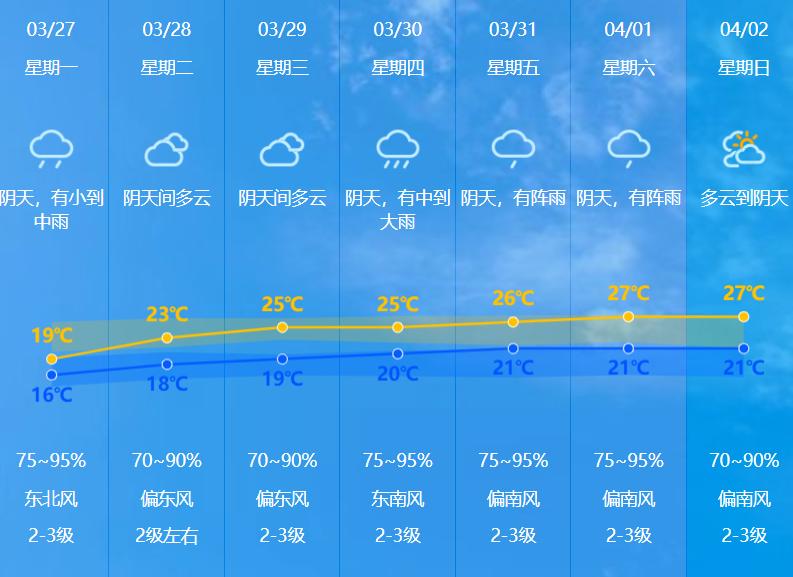 新一轮强降雨即将到来天气预报,新一轮强降雨天气开始