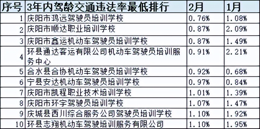 甘肃省驾校一览表,甘肃驾校什么时间恢复正常考试