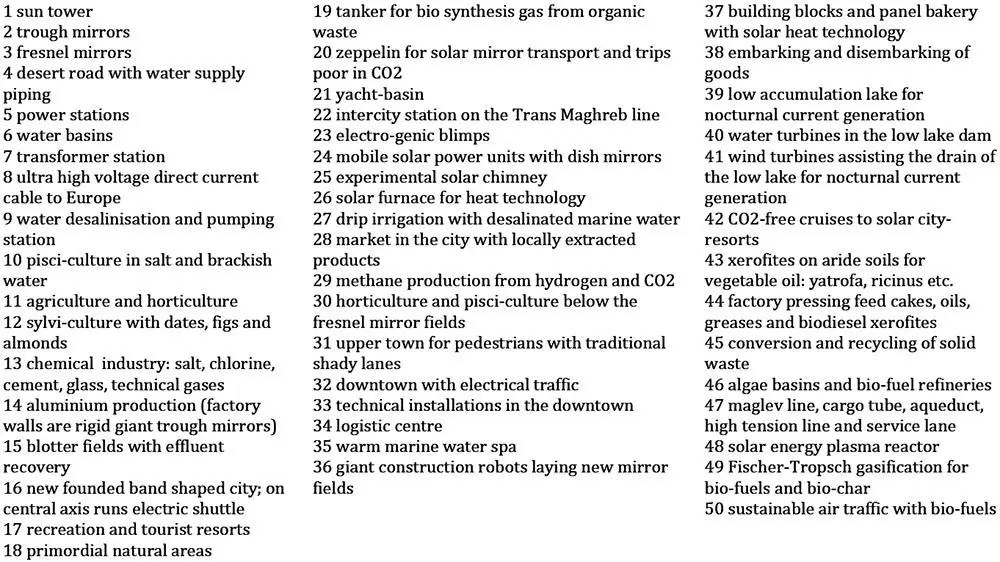 使用标准化单元URBox建造2050*阳城太**的IFD技术简录