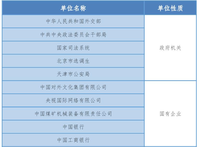 中国培养外交官的是哪个学校,中国外交官学院有几个