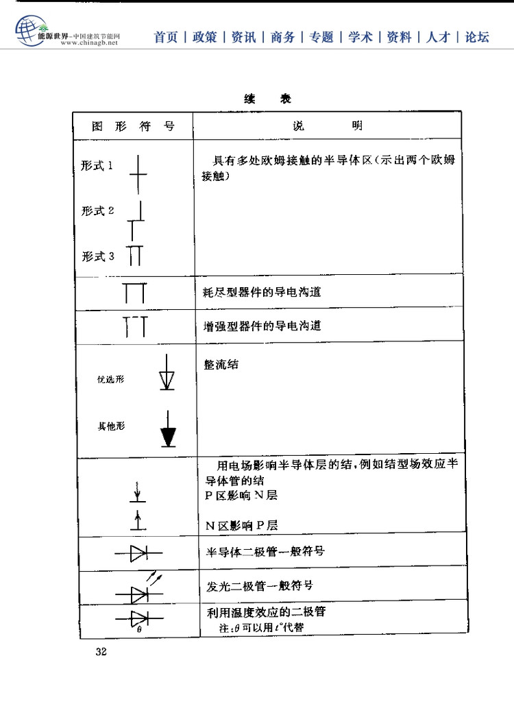电工基础技能学习手册,电工必备基础知识大全