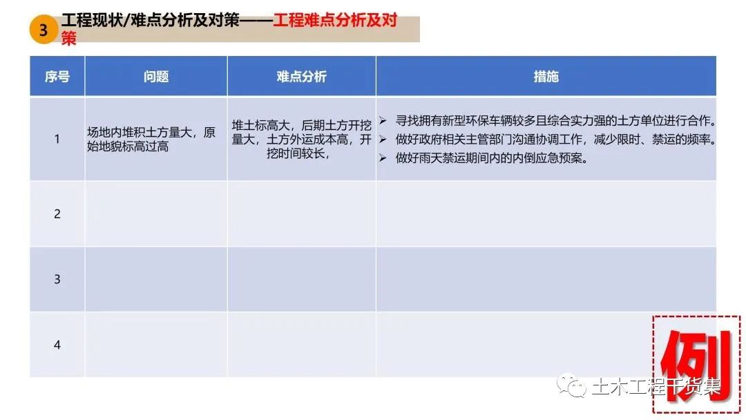 施工大纲及策划ppt模板,工程前期策划ppt制作