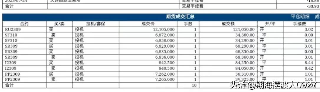 打破信息差的买卖,打破金融信息差