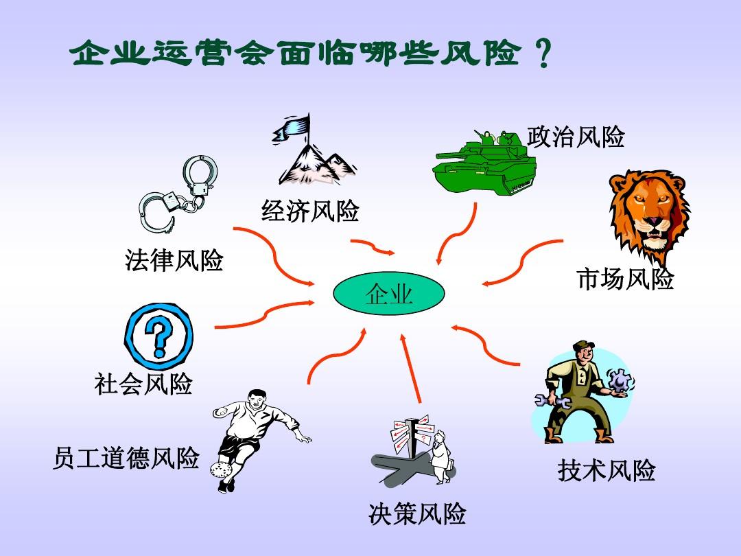 公司如何规避经营风险 (经营运输公司有哪些风险)