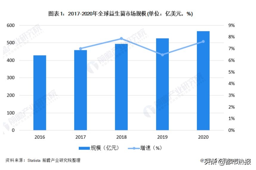 超过90%国民存在肠道问题，益生菌成618大火品类