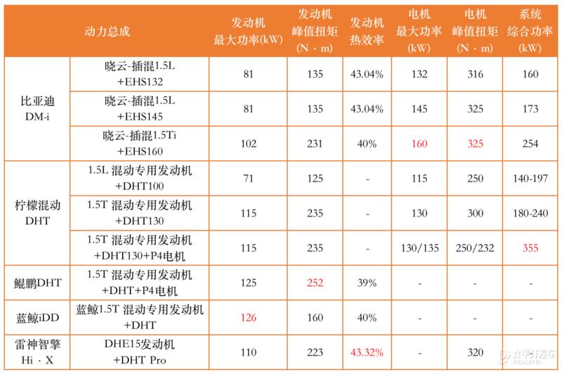 混动技术各品牌全面解析,聊聊自主和丰田的混动技术