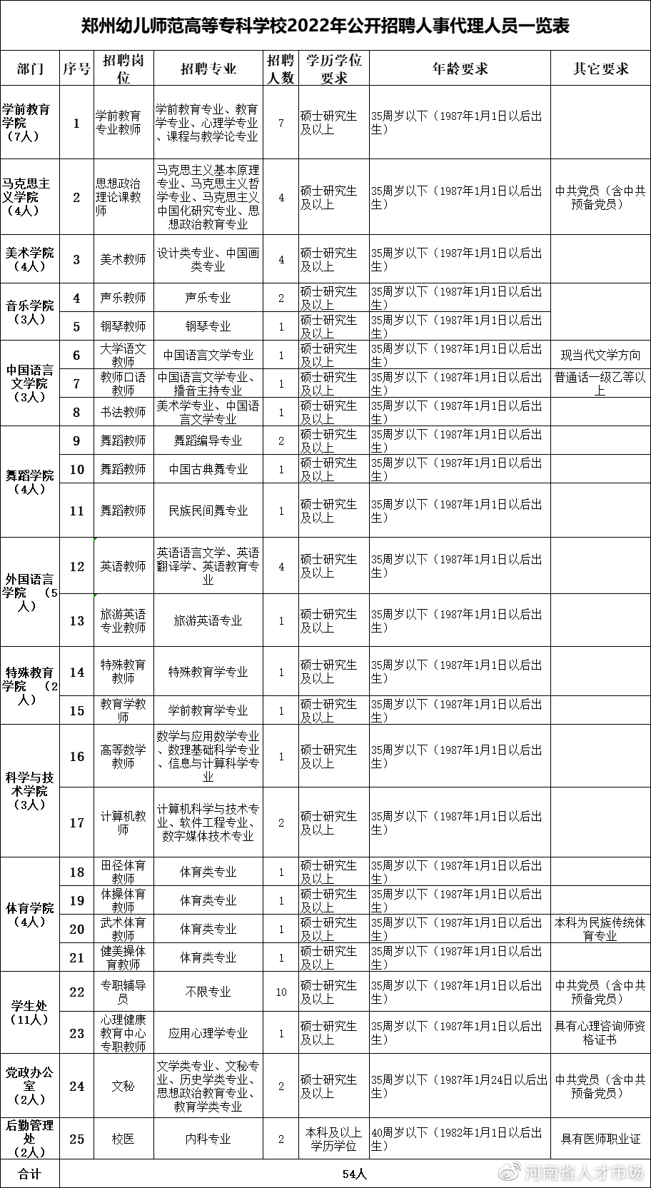 郑州幼儿师范高等专科学校笔试,河南省幼儿师范学校招聘