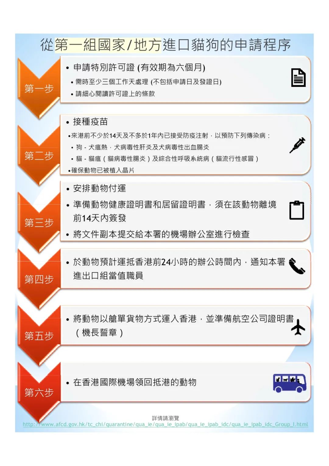 香港海关截获134只内地*私走**猫狗网传将被人道毁灭？市民：心都碎