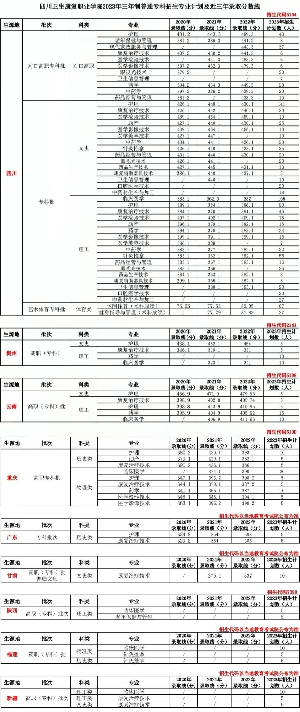 四川高职双高院校排行榜,四川省双高院校有多少