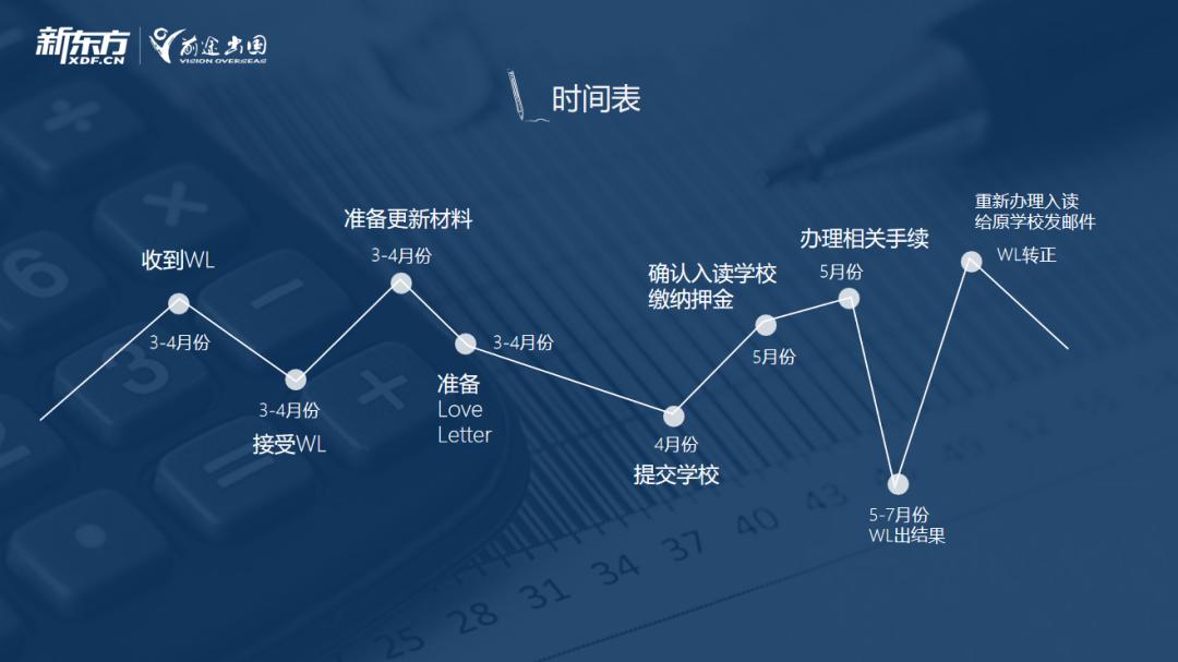 waitlist使用教程,对付waitlist的正确方法