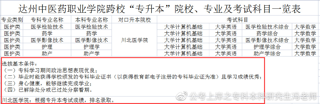 四川商务职业技术学院2022专升本,2021年四川专升本各校录取分数线
