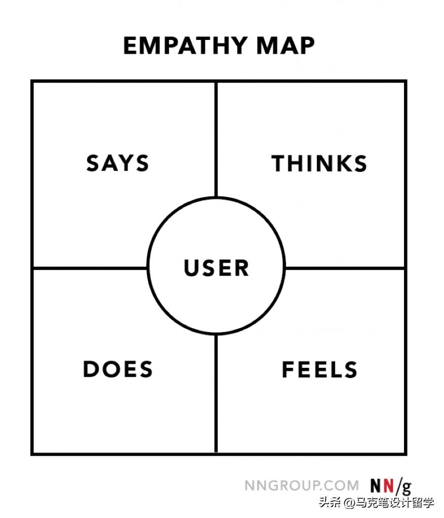 作为设计师对设计思考总结,设计的思考方式的三个特征