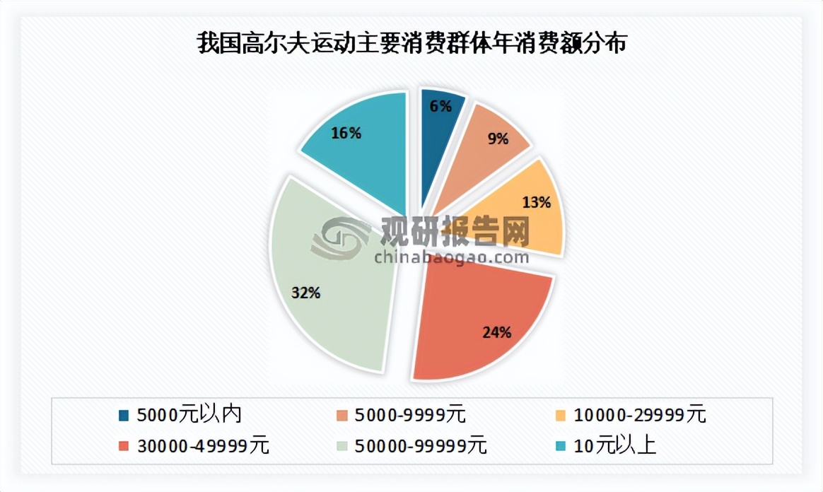 比音勒芬高尔夫男士短袖,比音勒芬高尔夫旗舰店