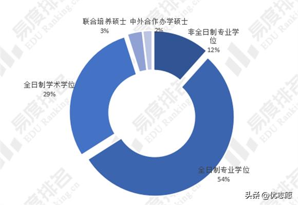 2023年深圳大学硕士研究生招生分析来啦，报考前可以了解