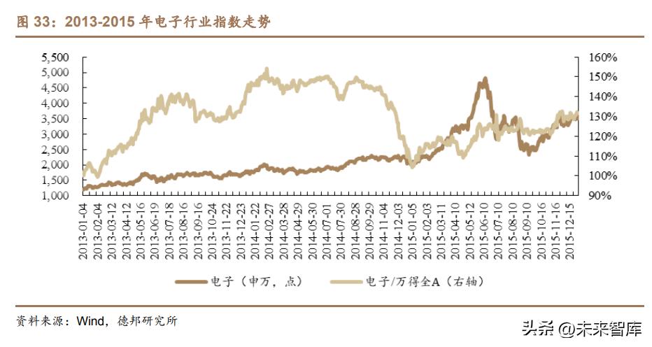 科技创新启示录在线读,科技创新引领牛市启航