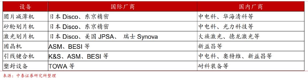 半导体产业链深度解析,半导体产业链短板深度讲解