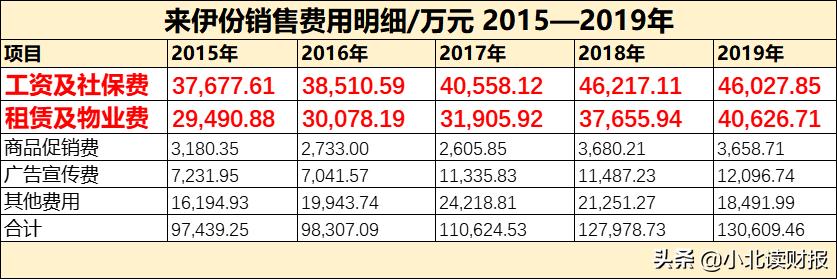 收入300万利润总额负数合理吗,收入1200万赢利180万正常吗