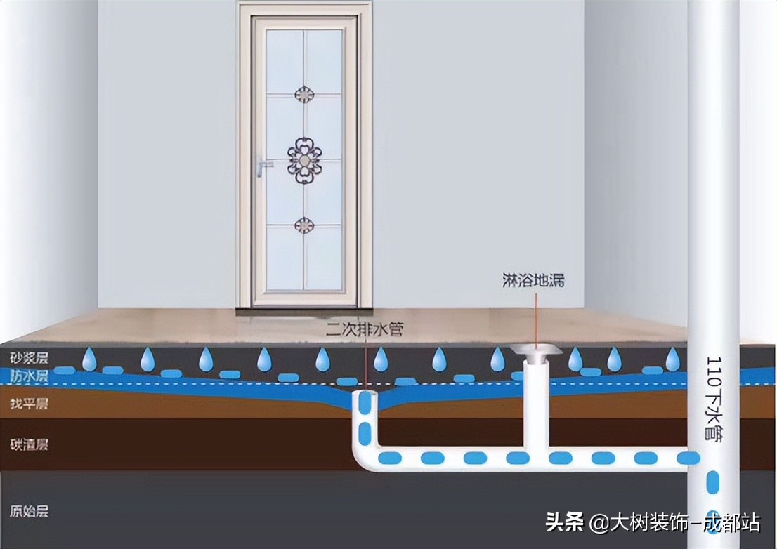 卫生间高难度排水,专业排水卫生间