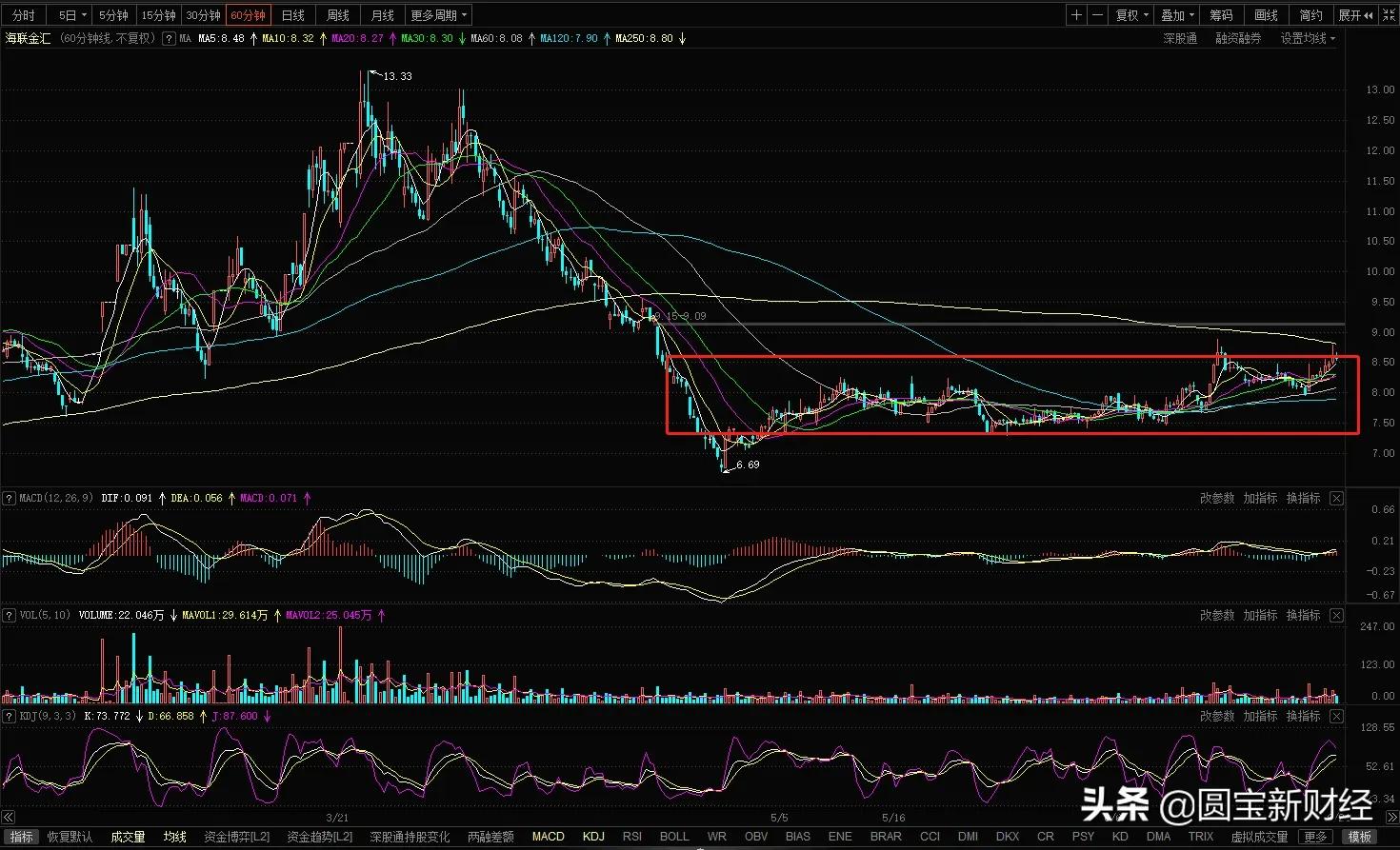 海联金汇股市实情,海联金汇科技股票