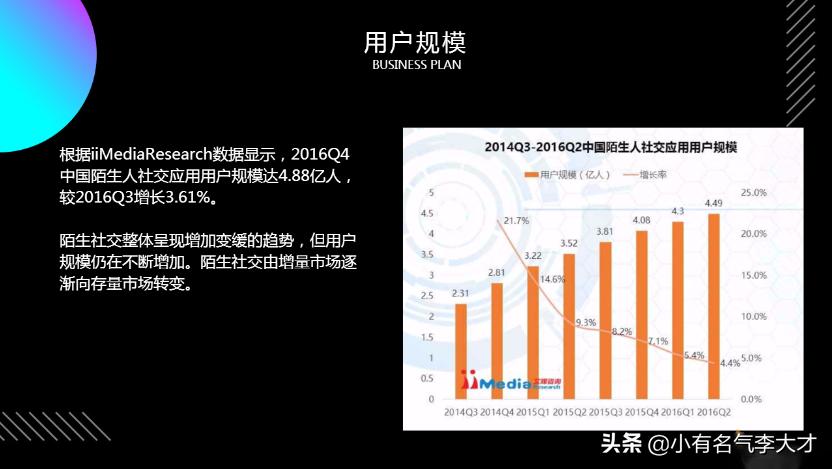 达人商业计划书,线下商业计划书范文完整版怎么写