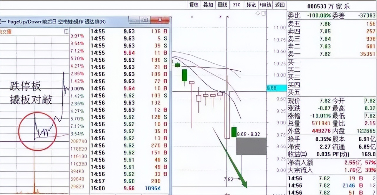 中国股市短线选股技巧图解,股市散户交易的技巧