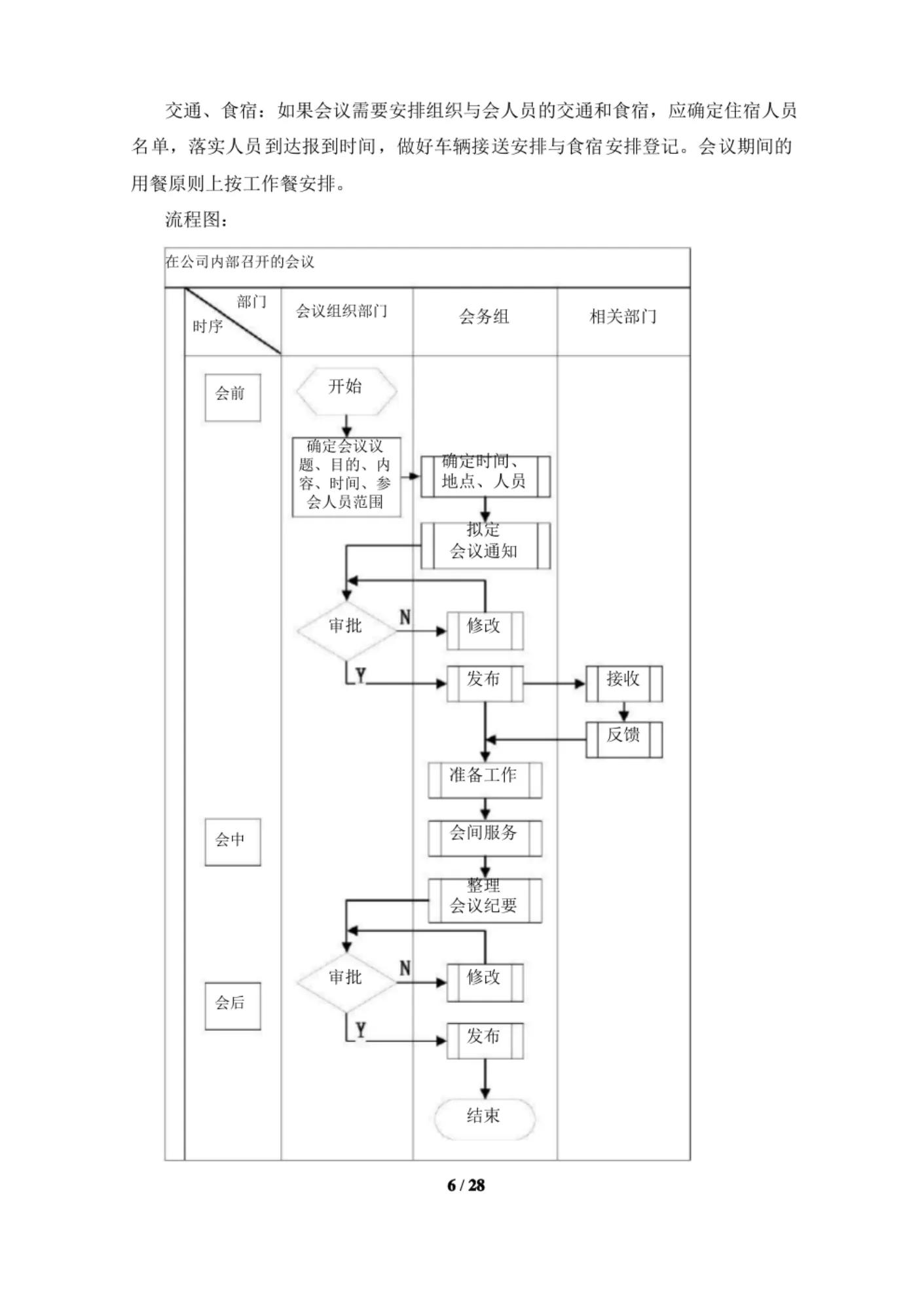 会务接待手册,会务接待流程及标准ppt
