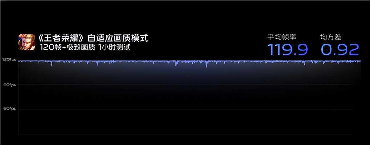 联发科高端芯片领域vivo官宣,vivo自研v2芯片最大的作用