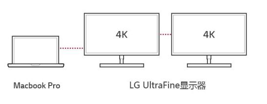 怎么给笔记本电脑外接电视,笔记本电脑外接显示器怎么不清晰