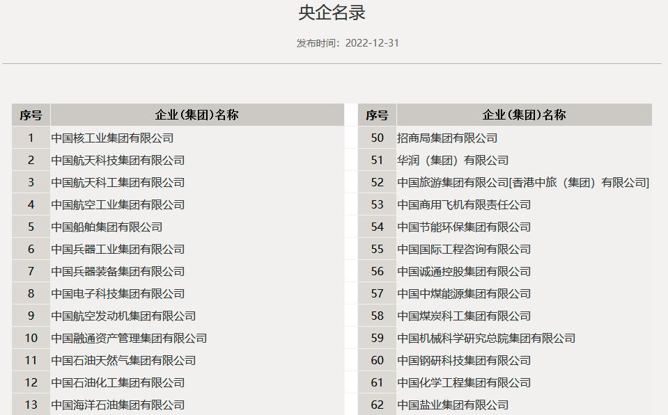 被撤销的国家部委有哪些,被撤销的央企