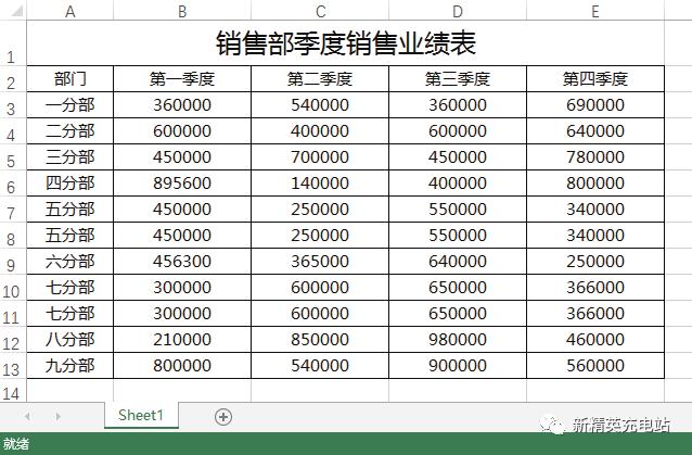 如何快速删除表格中隐藏的行,表格怎么快速隐藏重复项