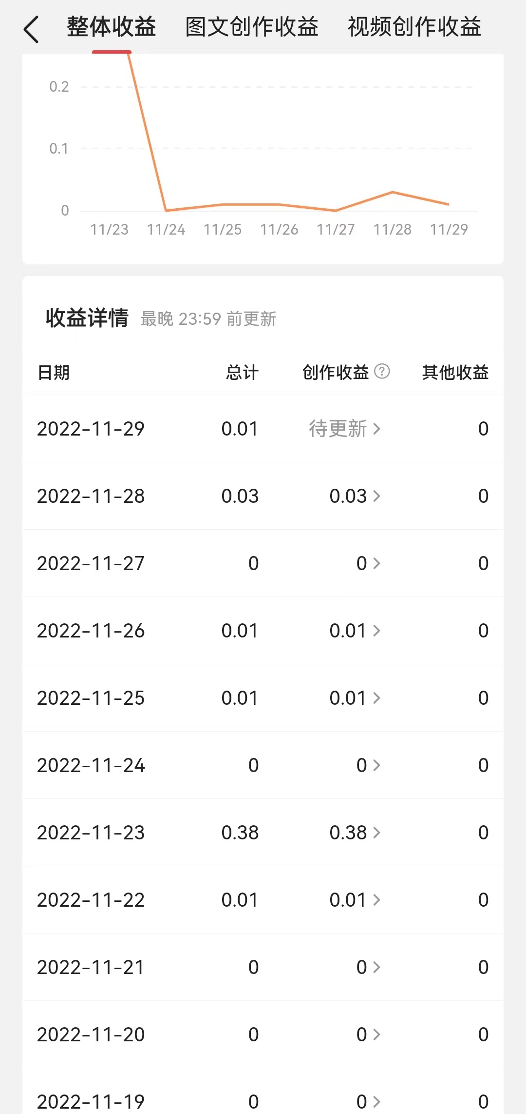 抄书赚收益怎么做,抄书赚收益的第12天
