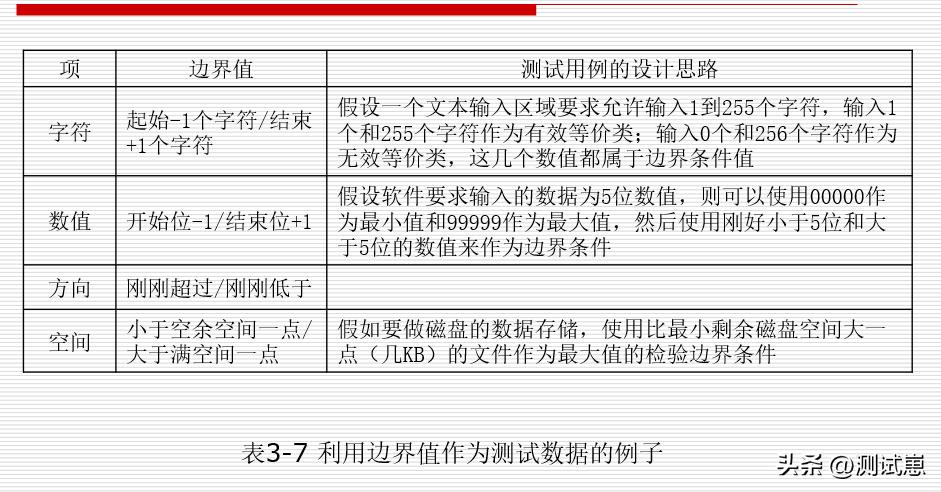 高效学习测试方法，掌握方*论法**