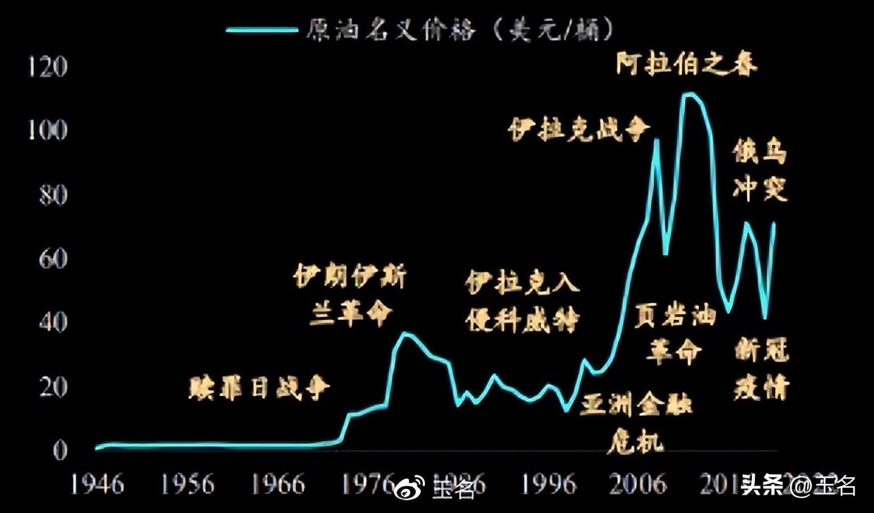 俄罗斯石油期货价格,国际石油期货价格走势图